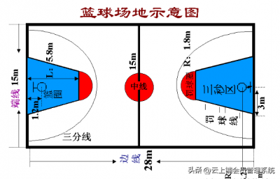 ​国际篮联篮球场地标准尺寸（国际篮联篮球场地标准尺寸CAD图）