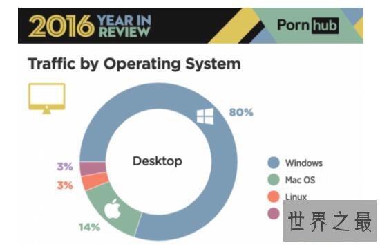 世界最大SEX网站PornHub，一年访问量达230亿次