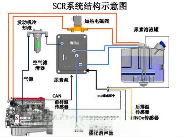 汽车用尿素起什么作用-