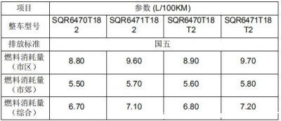 ​奇瑞瑞虎8油耗怎么样？瑞虎8实际油耗多少升