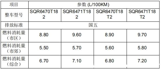 奇瑞瑞虎8油耗怎么样？瑞虎8实际油耗多少升-