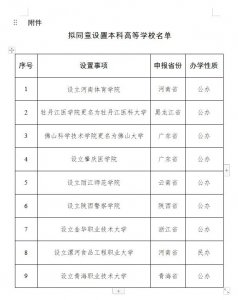 ​教育部公示：佛科院拟更名佛山大学，新设肇庆医学院