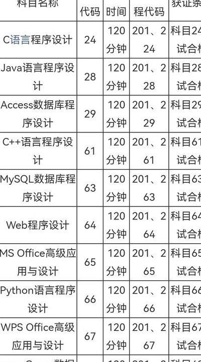 江苏省计算机二级考试时间（江苏省计算机二级考试时间2023年）